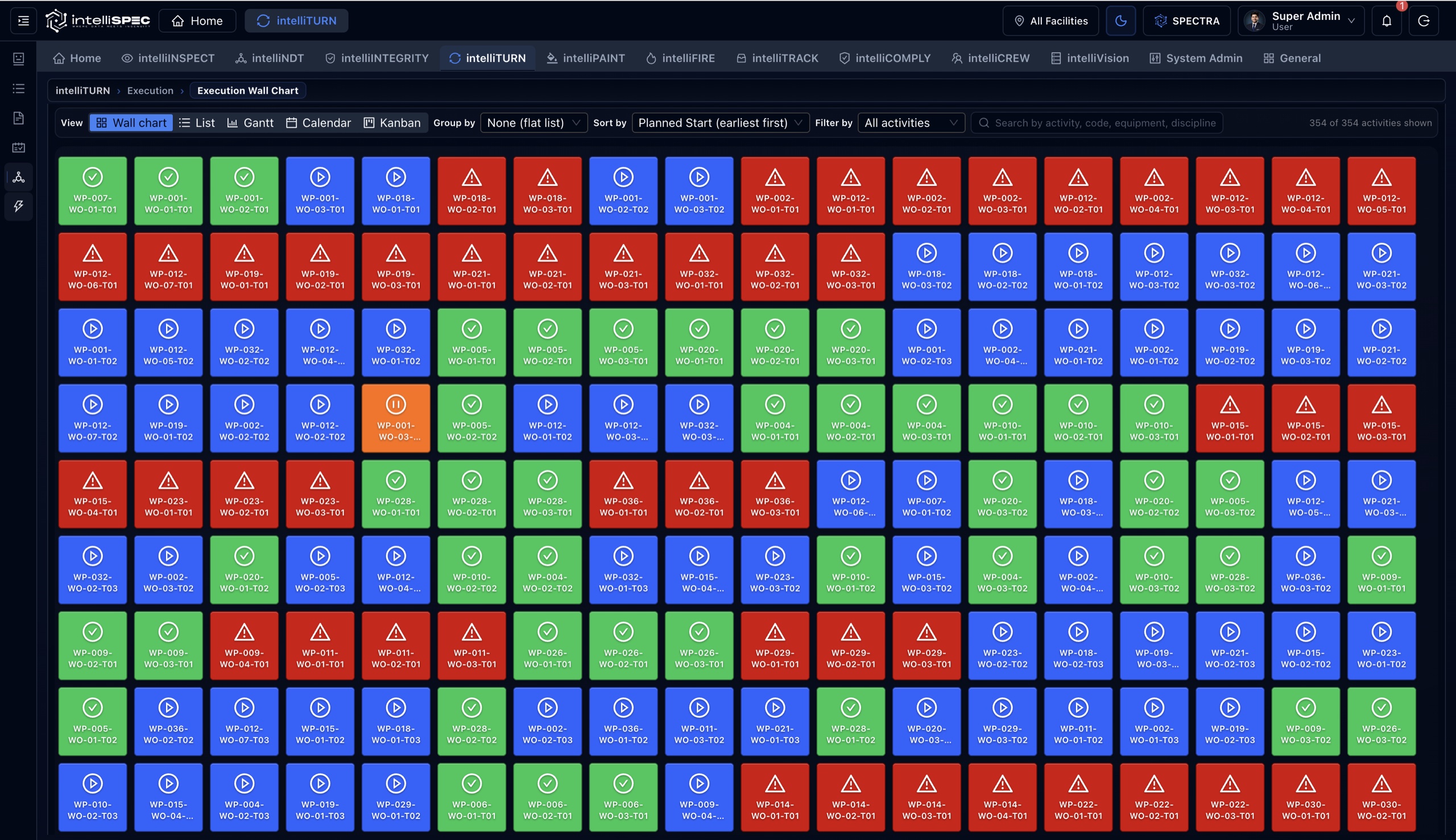 intelliSPEC execution wall chart: every work package by status across the turnaround